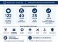 Start recrutărilor pentru instituțiile de învățământ militar și de informații