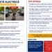 TROTINETA ELECTRICĂ – GHID DE CIRCULAȚIE ȘI SIGURANȚĂ